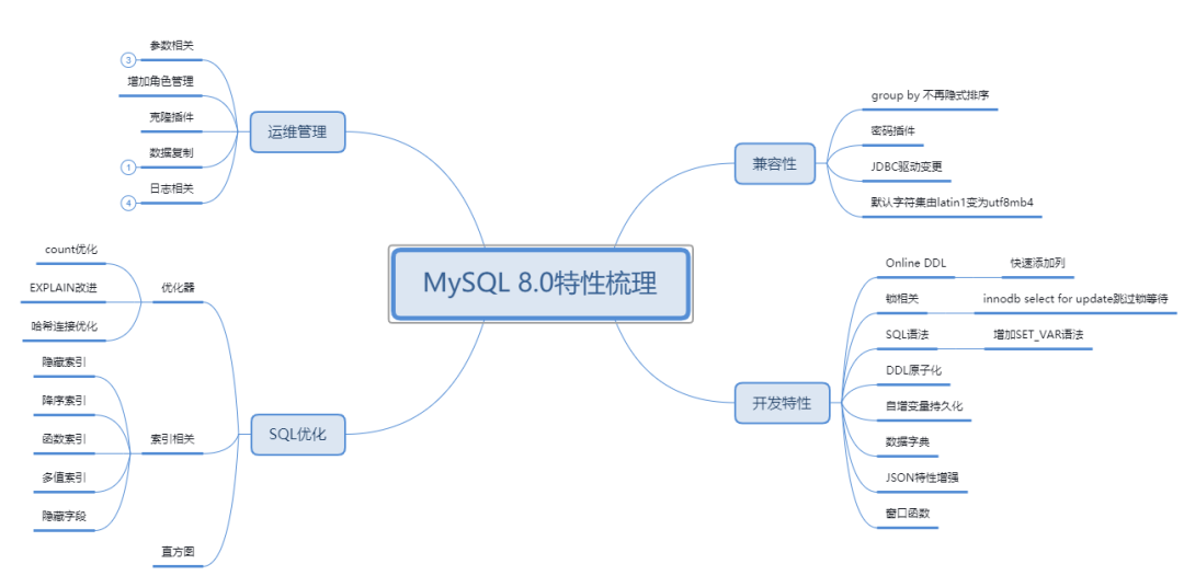 5.7停服倒计时！关于MySQL升级到8.0版本的一些经验
