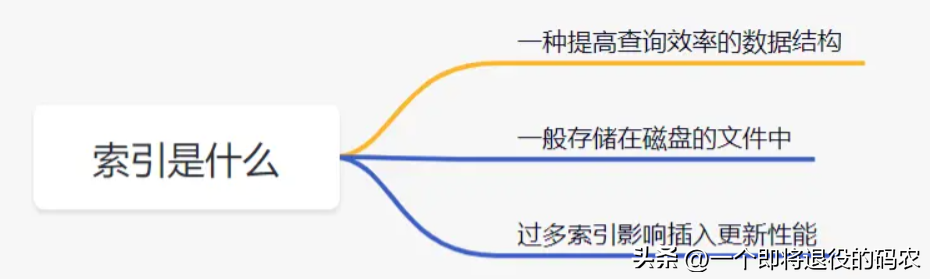 MySQL索引15连问，扛住！