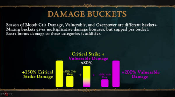 《暗盒破坏神4》新鲜血赛季：玩家伤害机制全面改动，追求游戏平衡