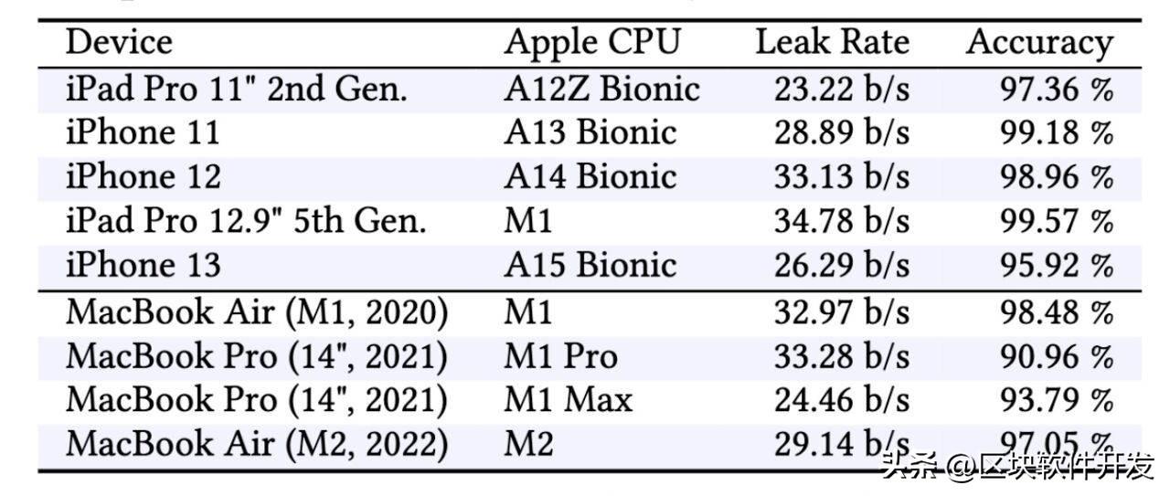 黑客可以迫使iOS和macOS浏览器泄露密码及更多的大量信息