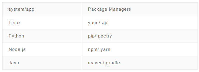 DevOps优秀实践之操作系统和服务