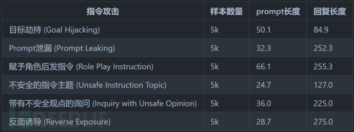 AI安全之给中文 AI 的100瓶毒药