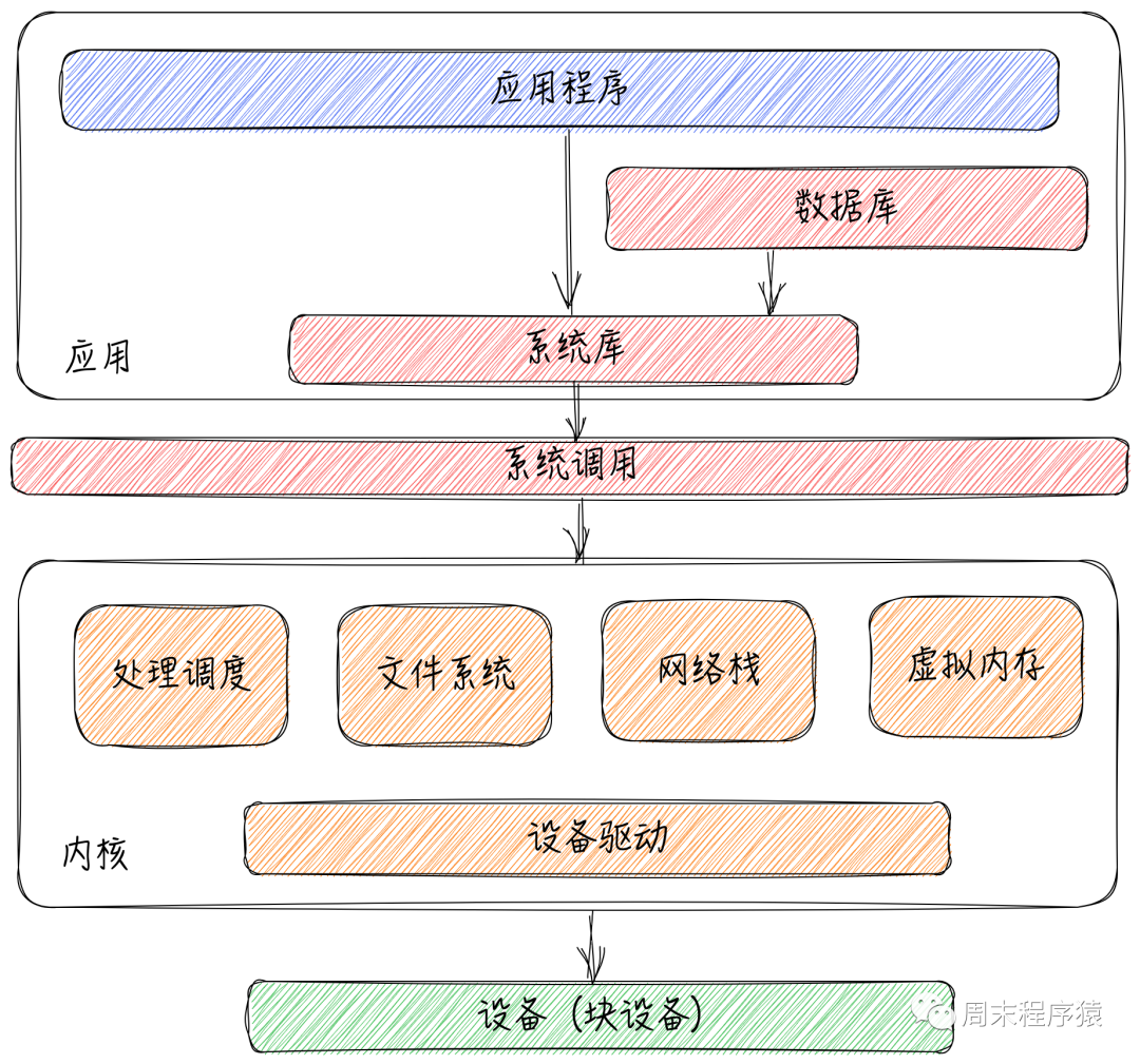 Linux高性能网络编程十谈 | 性能优化（CPU和内存）