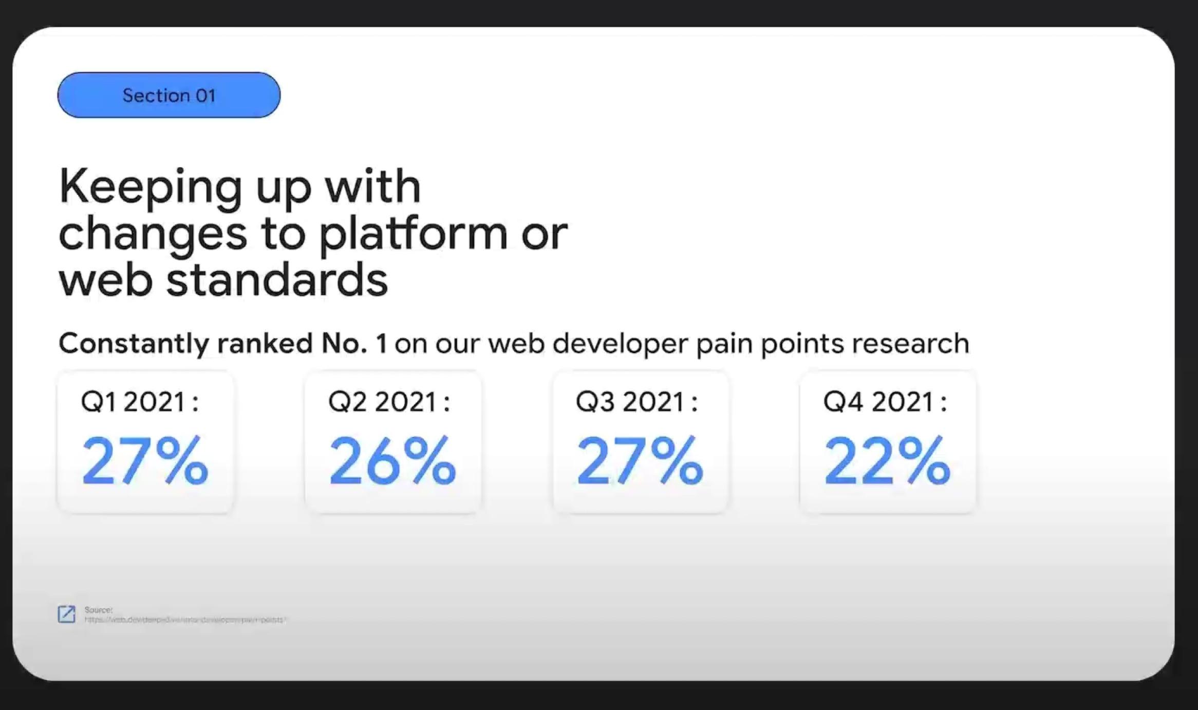 谷歌 Google I/O：Web 平台的最新动态，你了解了吗？