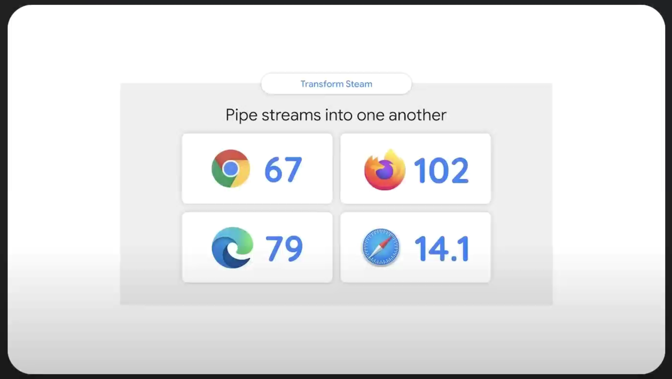 谷歌 Google I/O：Web 平台的最新动态，你了解了吗？