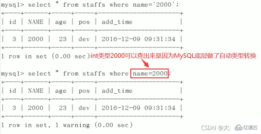 MySQL的SQL优化、索引优化、锁机制、主从复制知识有哪些