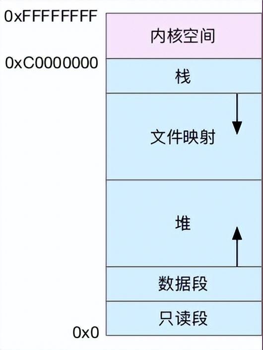 内存那点事：让我们一点点的搞懂它