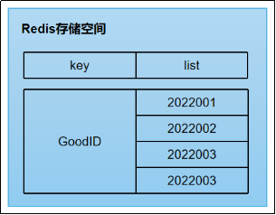 一文搞懂Redis键值对存储数据库