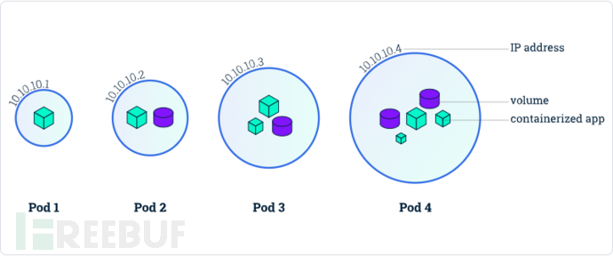 Kubernetes安全之认证与授权