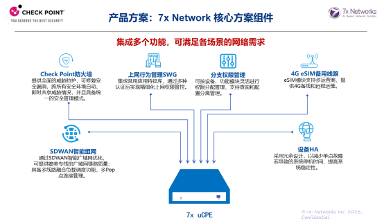 Check Point 携手七云网络，共建 SD-WAN 安全解决方案