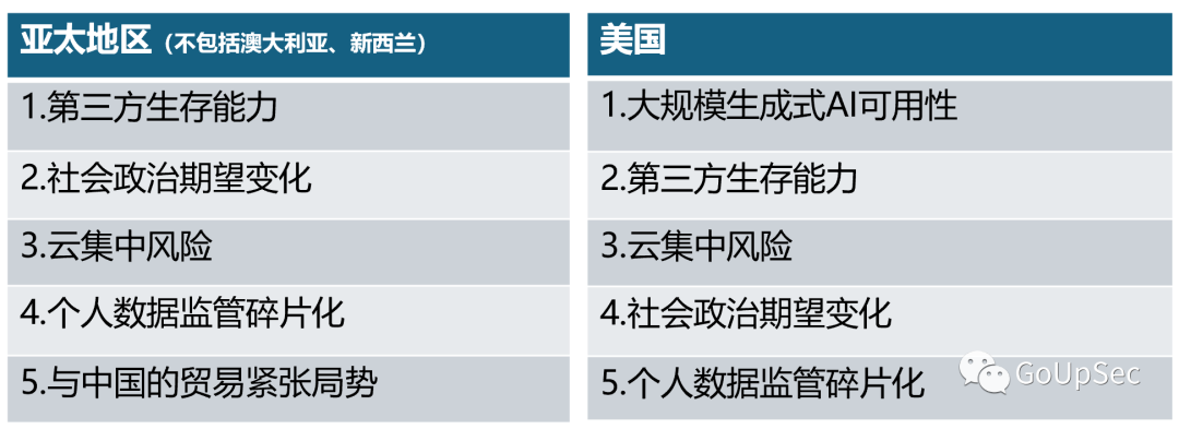 阿里云全球故障凸显“云集中”风险