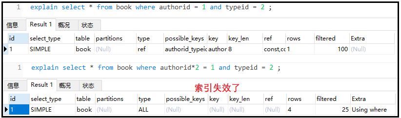 SQL性能优化详解，值得收藏