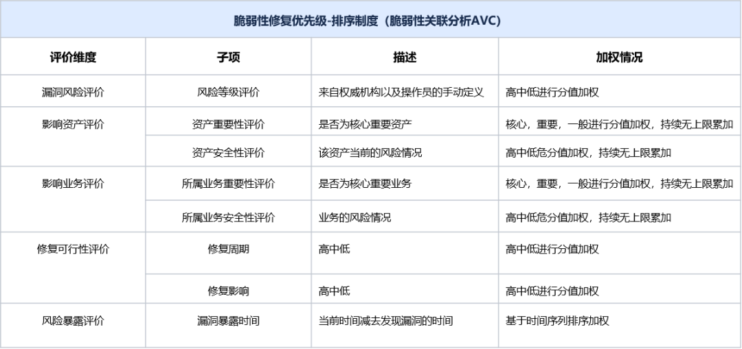 vivo 网络端口安全建设技术实践