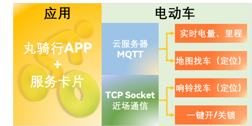 丸骑行-OpenHarmony骑行助手