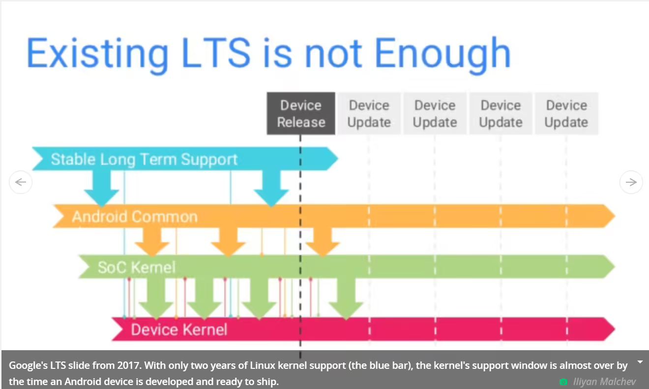 由于“工作量太大”，Linux 内核 LTS 期限将从六年缩短至两年
