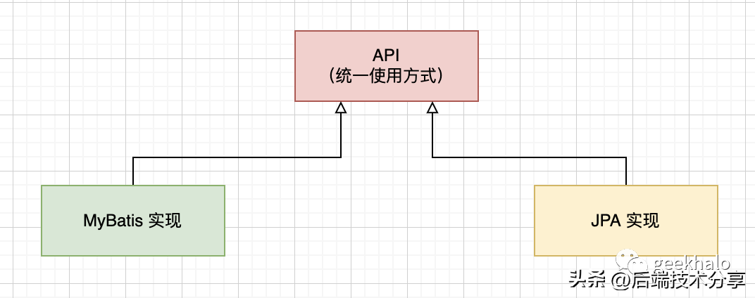 DDD死党：单引擎查询利器