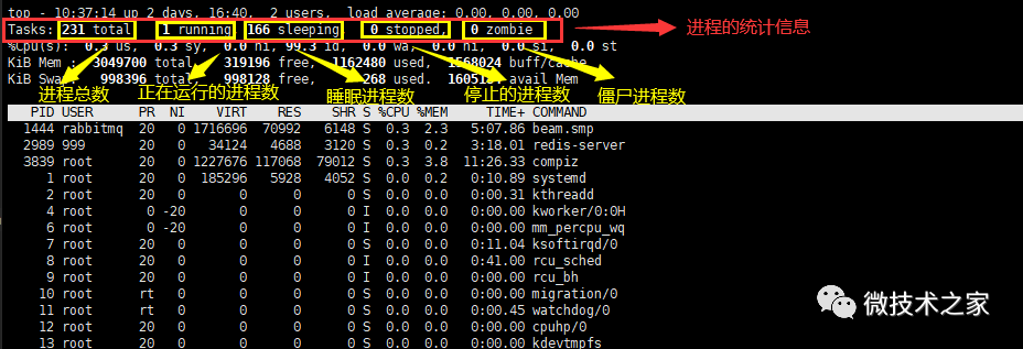 Linux系统Top命令使用技巧