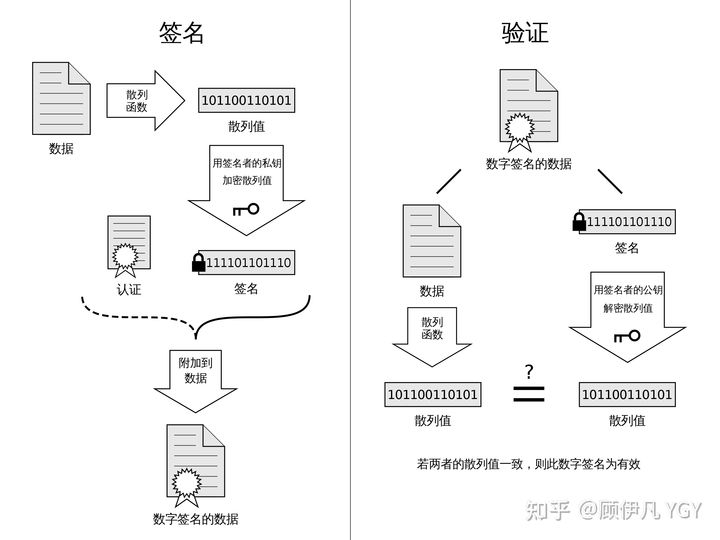 彻底搞懂HTTPS的加密原理