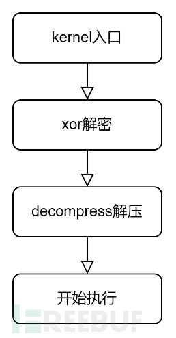 记一次RTEMS系统的固件解密