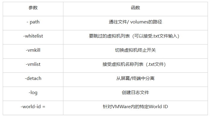 从Conti到Akira：解码最新的Linux和ESXi勒索软件家族