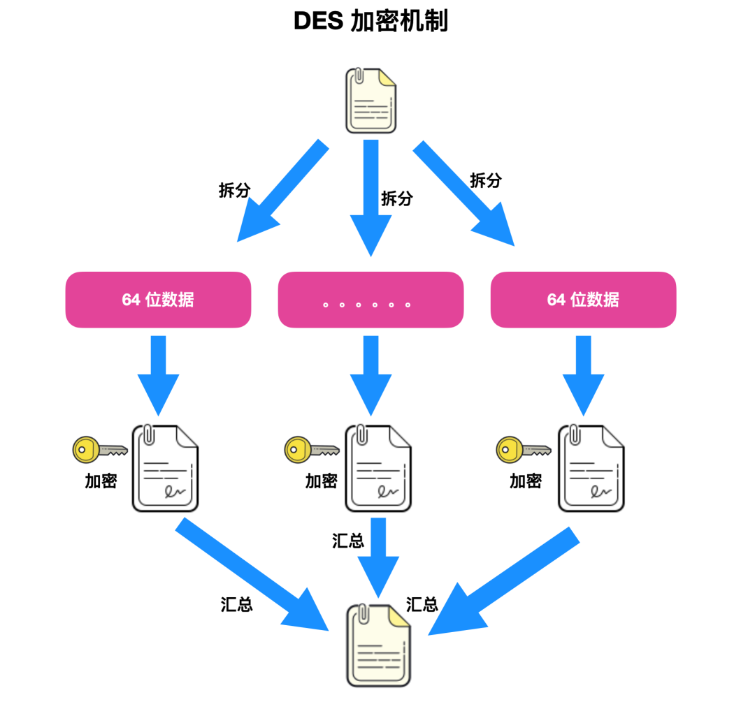 你真的懂网络安全吗？