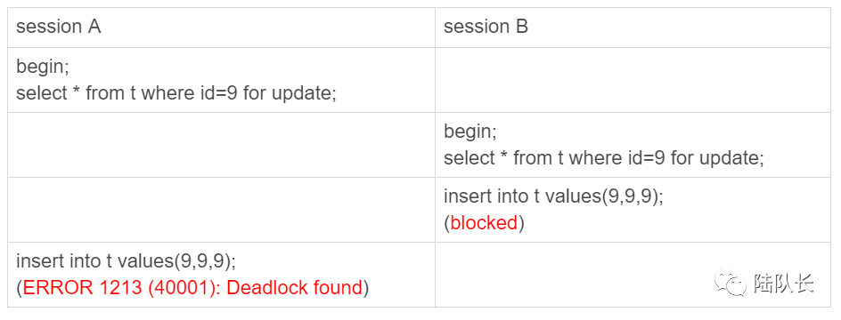 MySQL：逃不掉的锁事，间隙锁