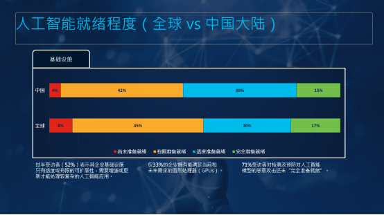 思科发布人工智能就绪指数：中国企业人工智能就绪现状如何？