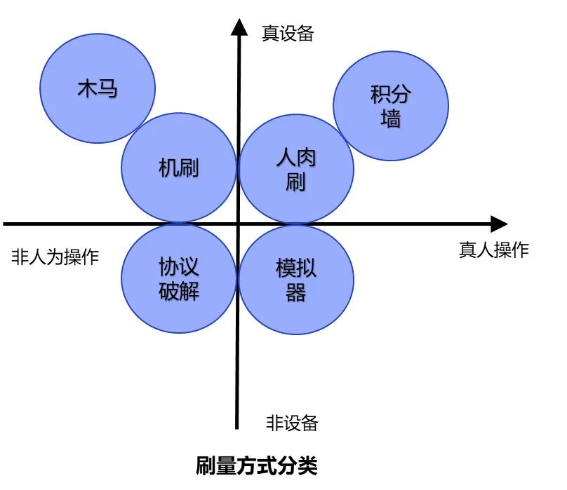 vivo 游戏黑产反作弊实践