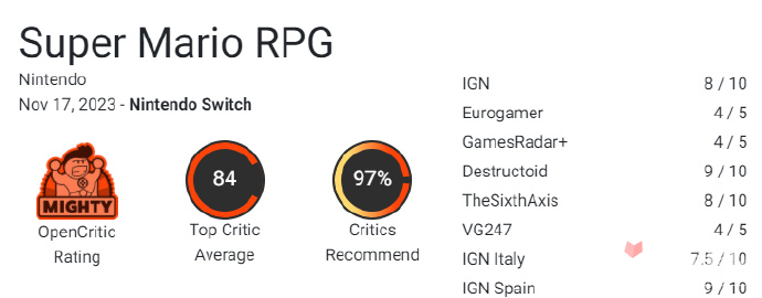 《超级马力欧RPG》媒体评测出炉：MC均分83，IGN给予8分评价
