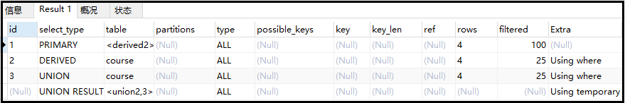 SQL性能优化详解，值得收藏