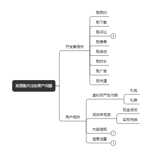 vivo 游戏黑产反作弊实践