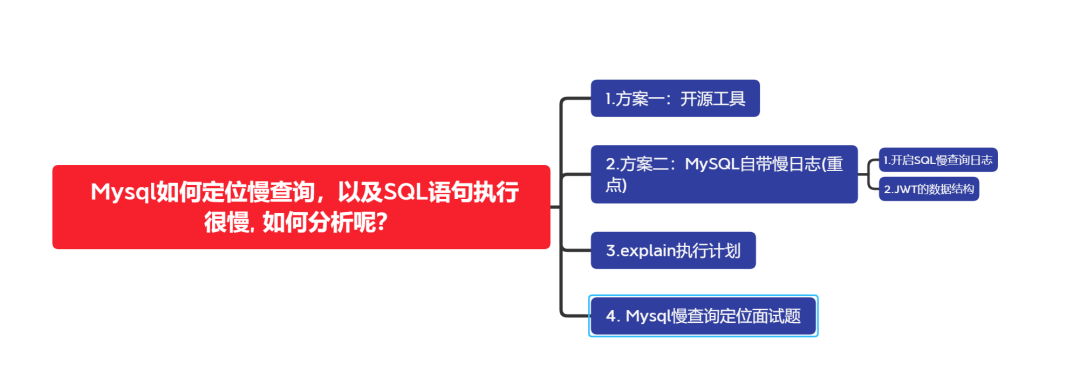 Mysql如何定位慢查询，以及SQL语句执行很慢, 如何分析呢？