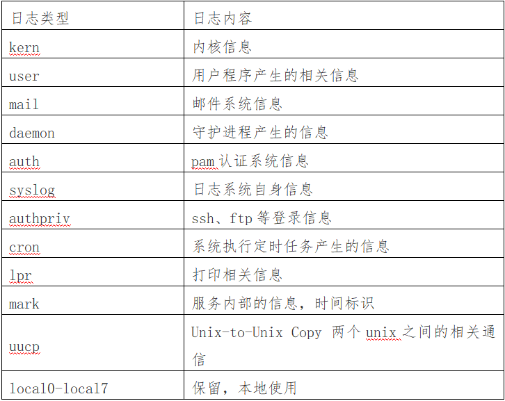 浅谈rsyslog配置和日志转发