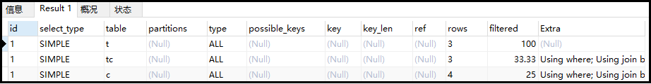 SQL性能优化详解，值得收藏