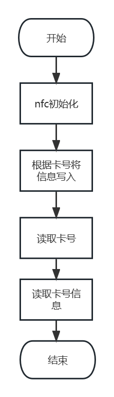 基于小凌派RK2206的智教助教—智能控制教学教室的探索先锋