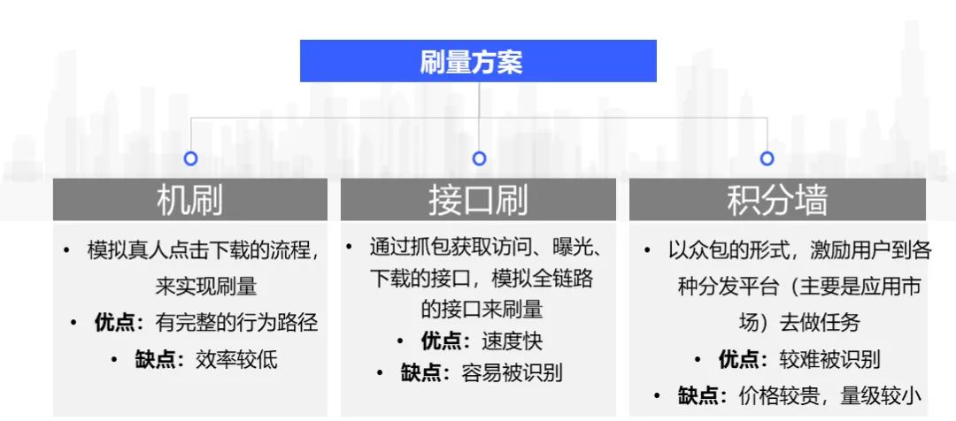 vivo 游戏黑产反作弊实践