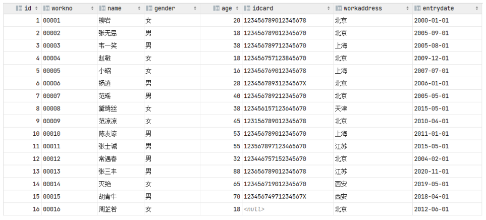 MySQL数据库中的函数怎样使用？