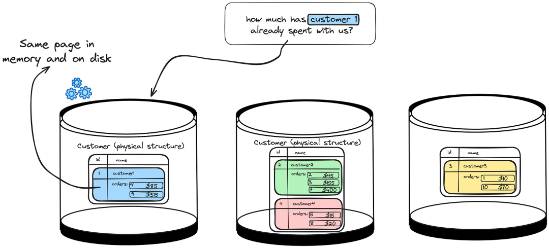 分布式 SQL 数据库与表格优化技术