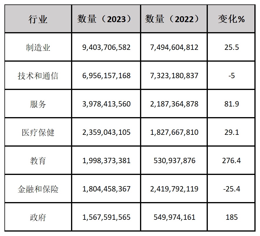 2023年加密攻击态势观察：85.9%的威胁通过加密通道发起