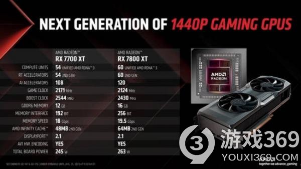 AMD发布全新Radeon RX 7000系列显卡，9月6日正式发售