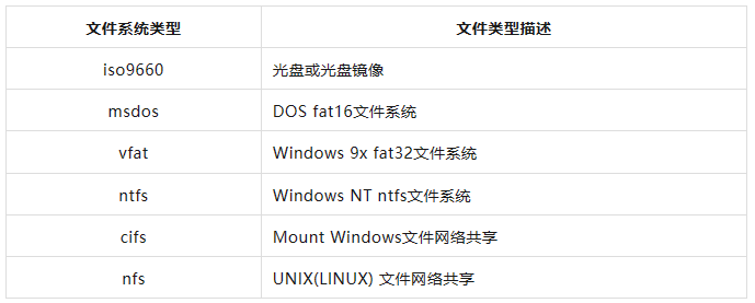 Linux文件系统挂载之mount命令