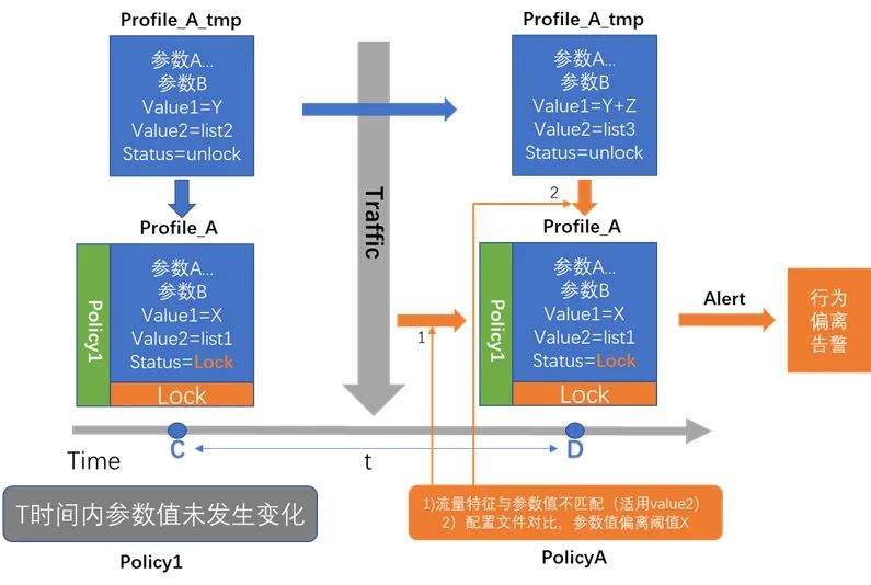 vivo 网络端口安全建设技术实践