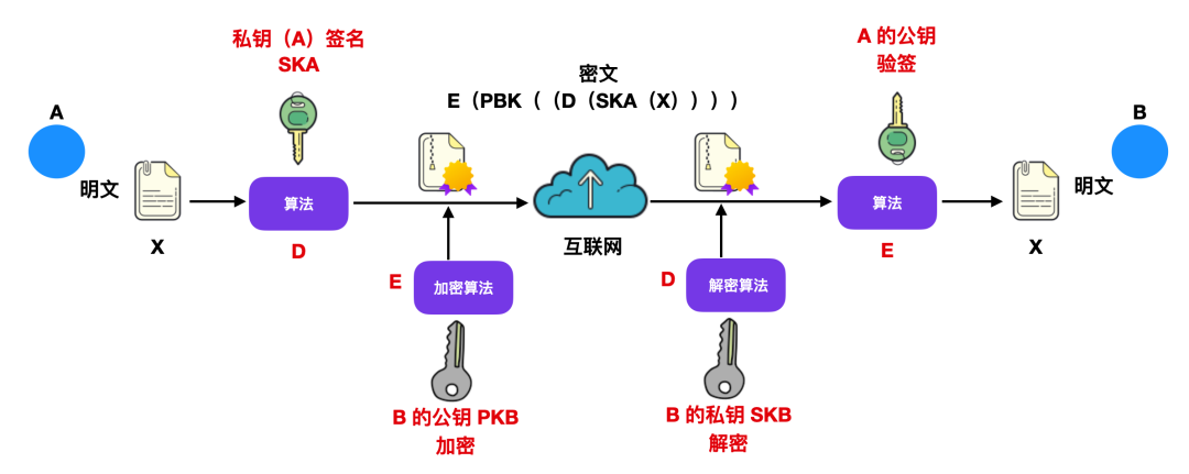 你真的懂网络安全吗？