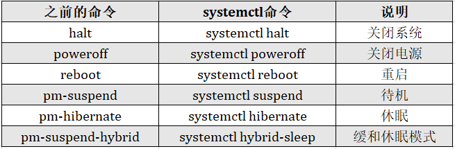 Linux系统只有一个黑窗口该怎么关机