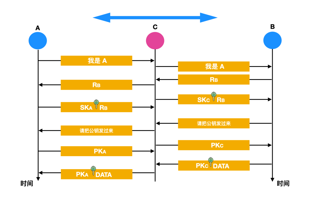 你真的懂网络安全吗？