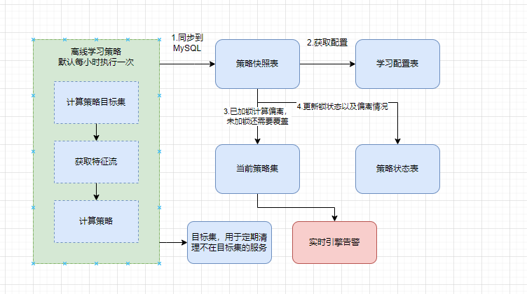 vivo 网络端口安全建设技术实践