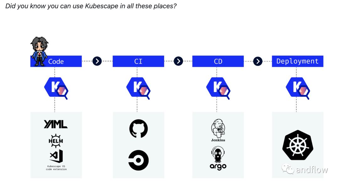 十个优秀开源Docker&amp;Kubernetes安全扫描工具，提升容器安全性！