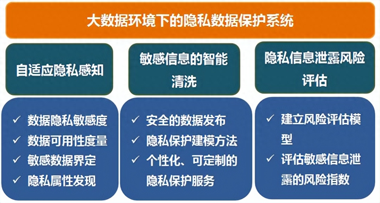 数据技术架构：数据隐私保护，平衡数据共享与个人隐私