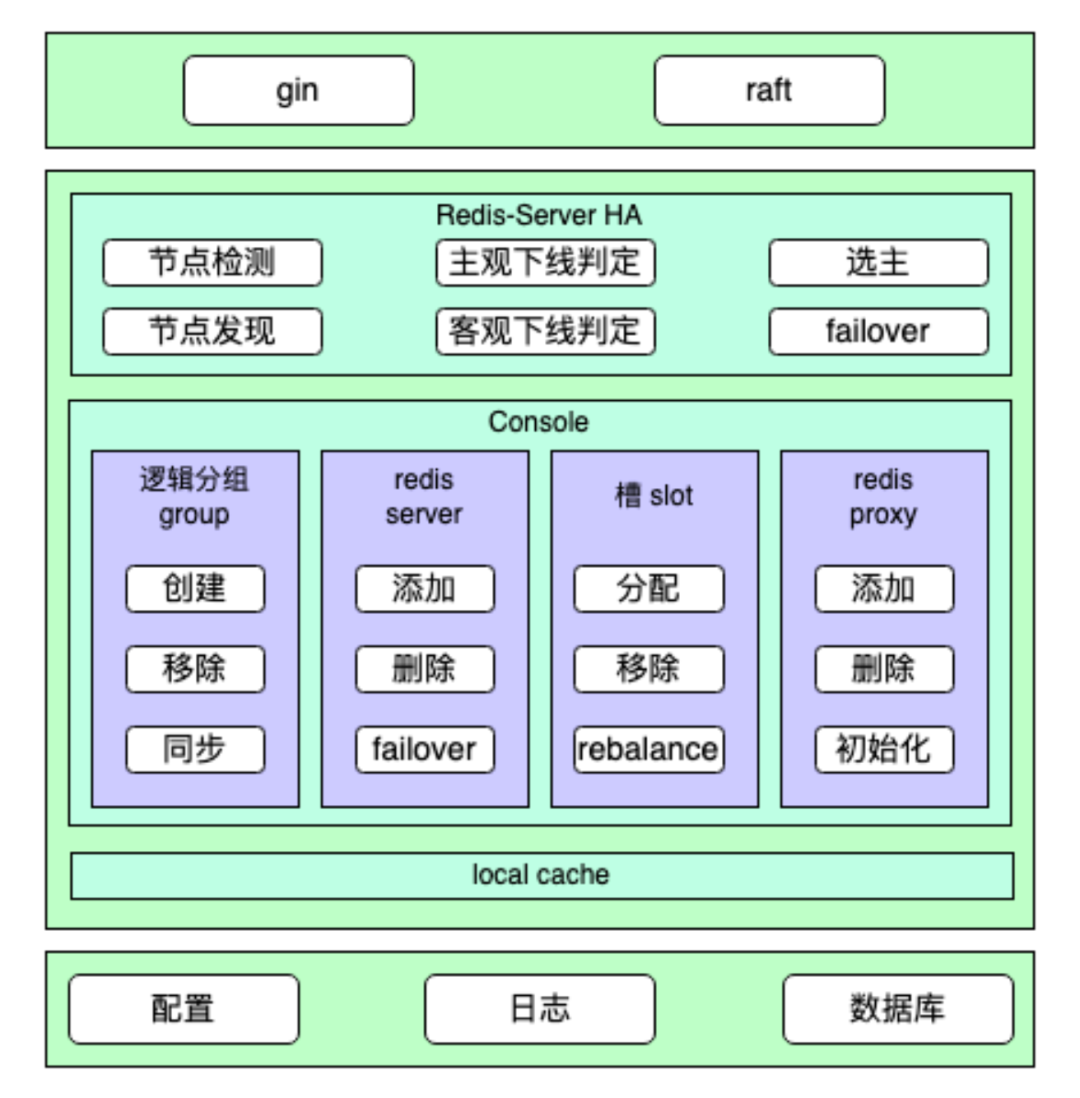 得物 Redis 设计与实践