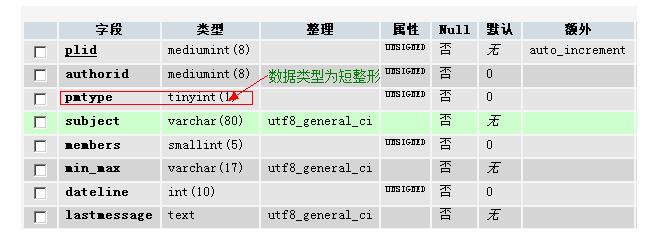 php的标记是(学php出来找什么样的工作)